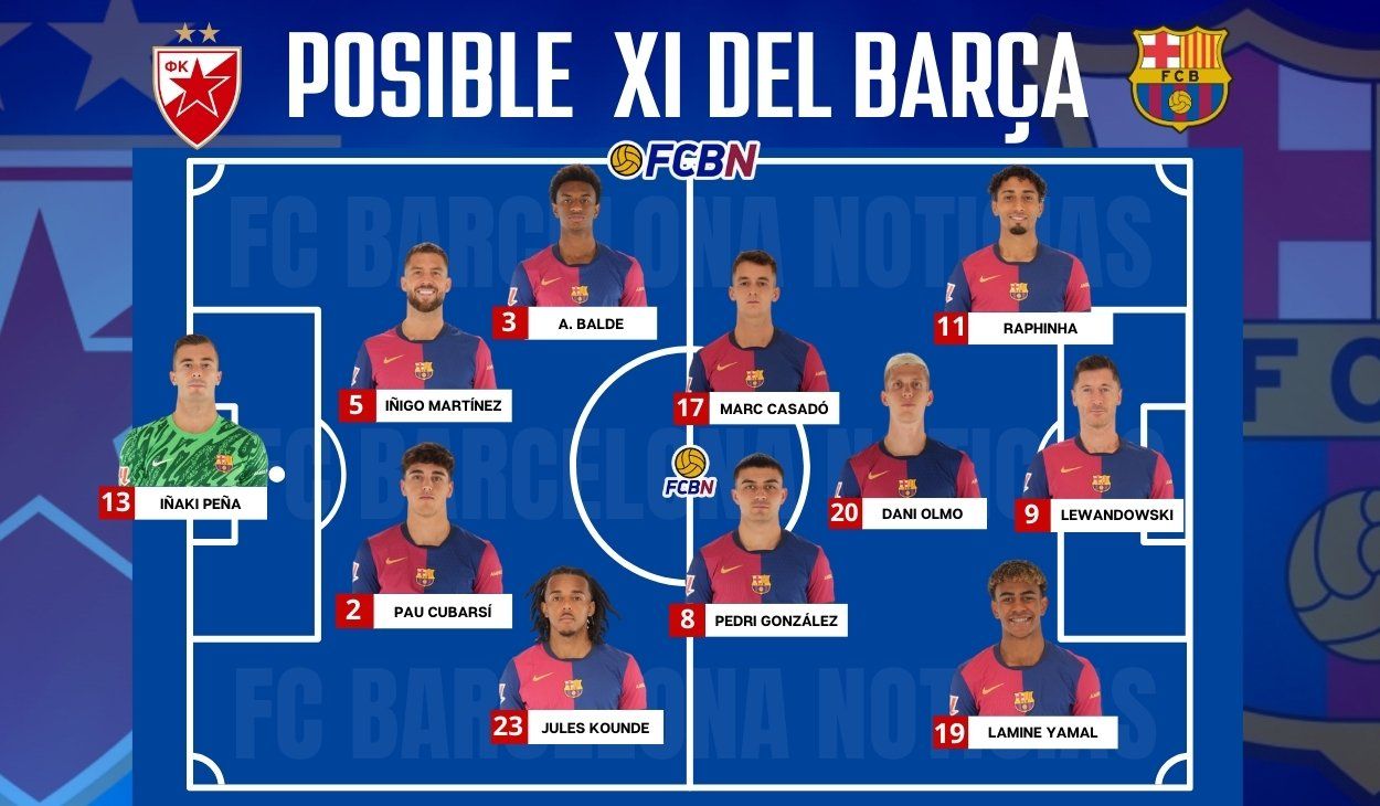 Estrella Roja vs FC Barcelona: Alineaciones probables del partido - Champions League 2024/25