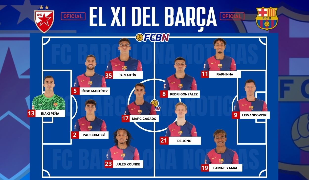 Alineaciones FC Barcelona contra Estrella Roja Champions League 2024 25