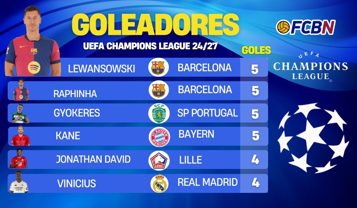 maximos goleadores champions