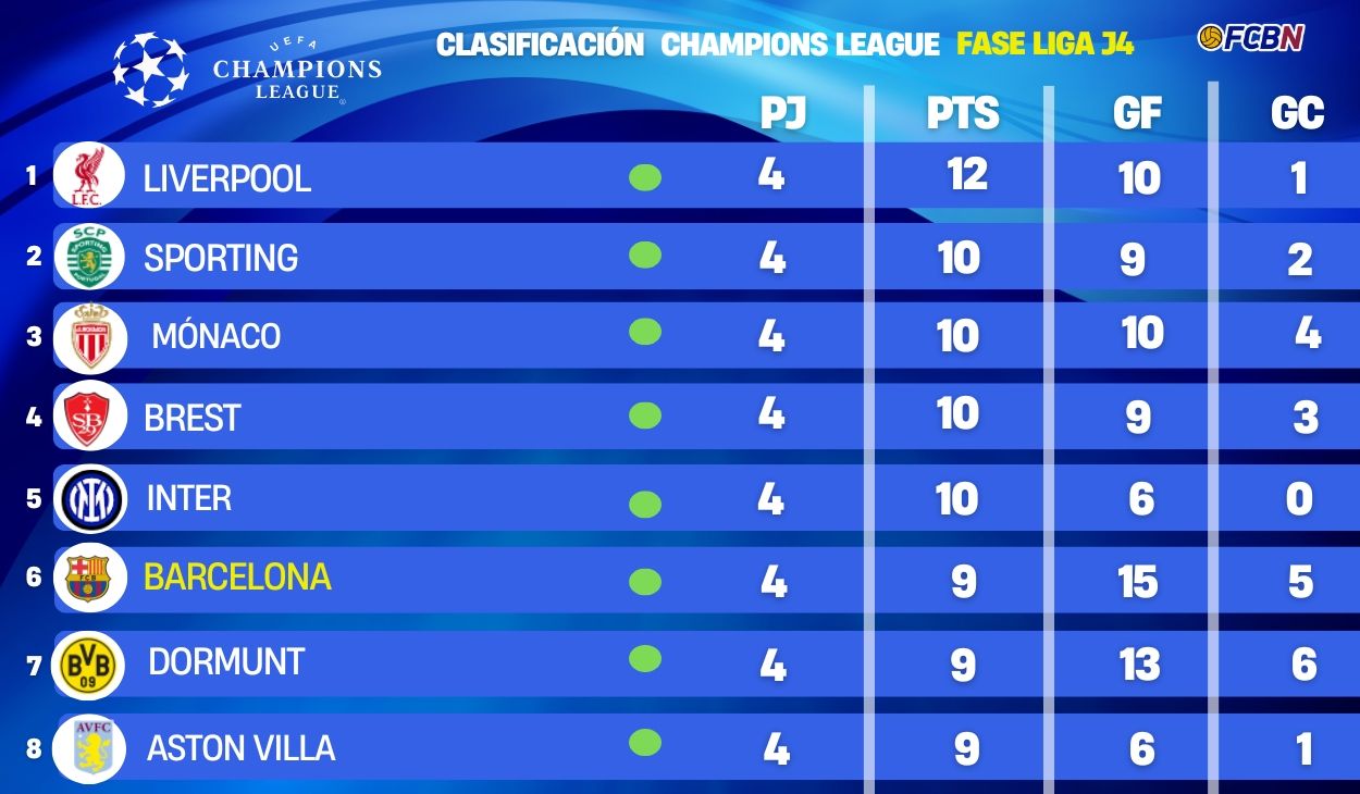 clasificacion champions league