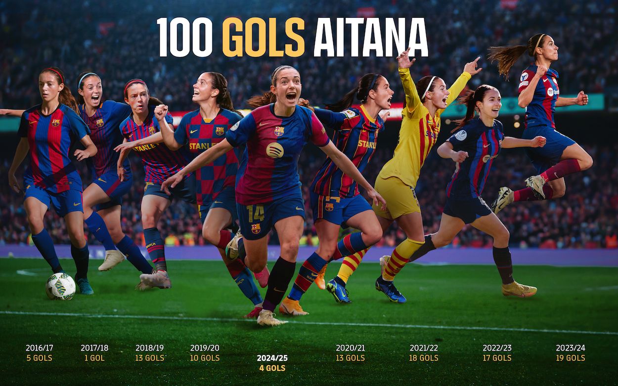 Aitana Bonmatí sigue haciendo historia: 100 goles con el FC Barcelona