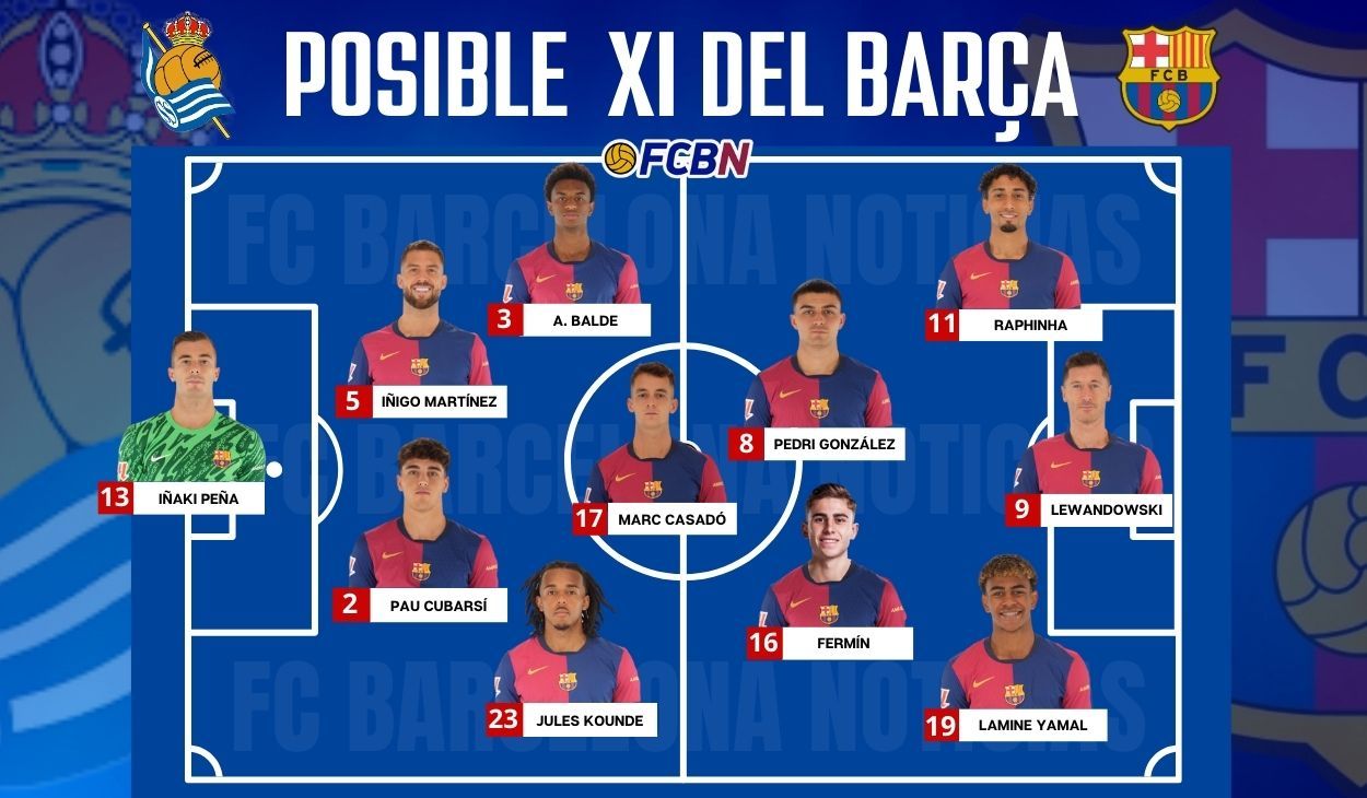 Posibles alineaciones Real Sociedad contra FC Barcelona