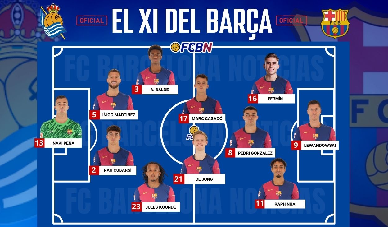 Alineaciones confirmadas Real Sociedad contra FC Barcelona