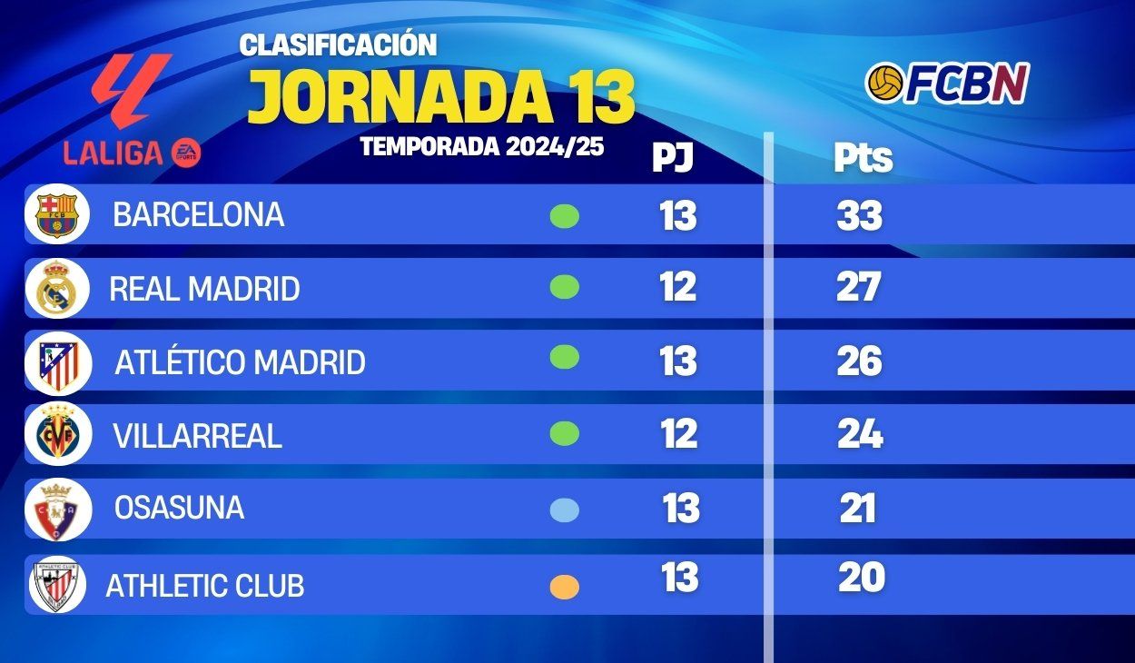 clasificacion la liga (3)