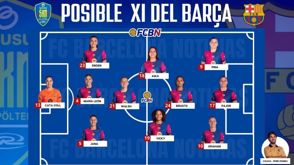 Posible XI del Barça ante el St Pölten en el partido de Champions