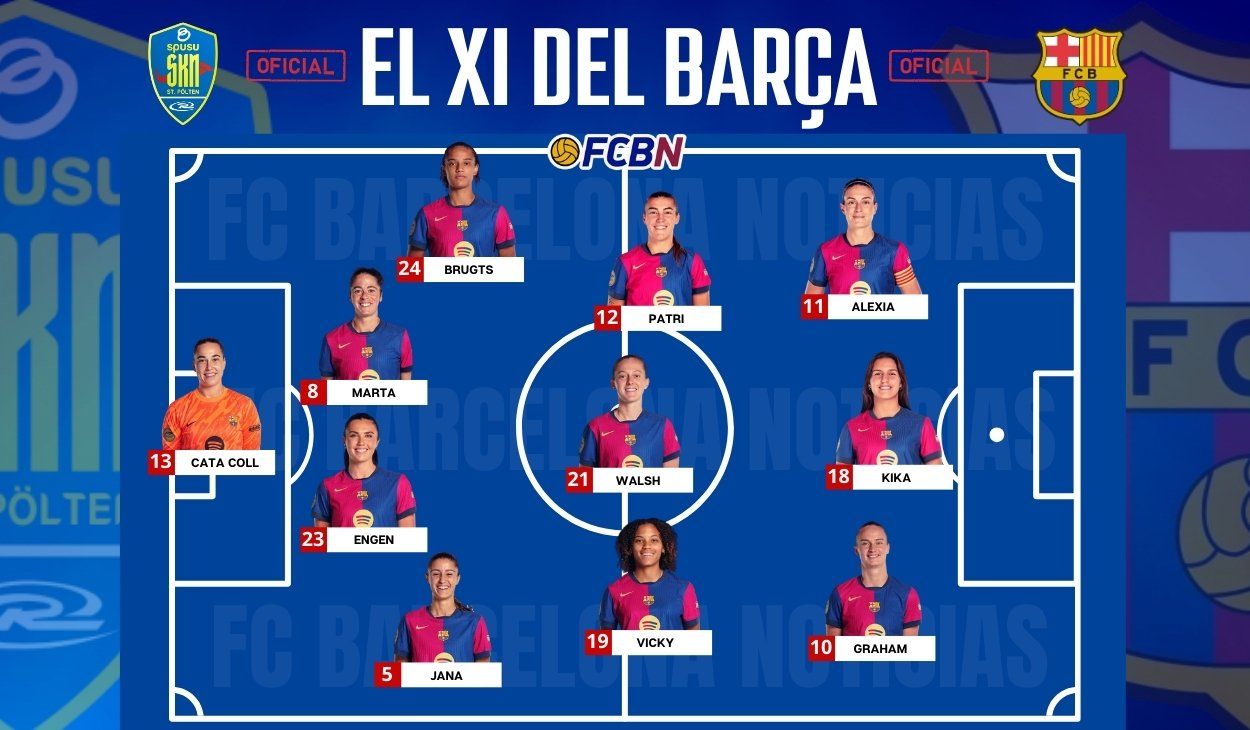 ¡Alineaciones confirmadas! St. Pölten - FC Barcelona