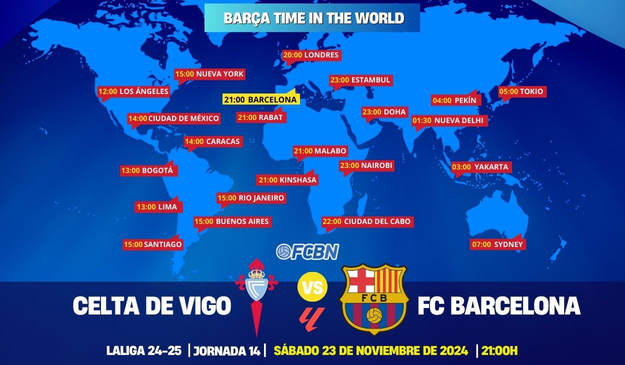 Celta - FC Barcelona en TV: Cuándo y dónde ver el partido en América