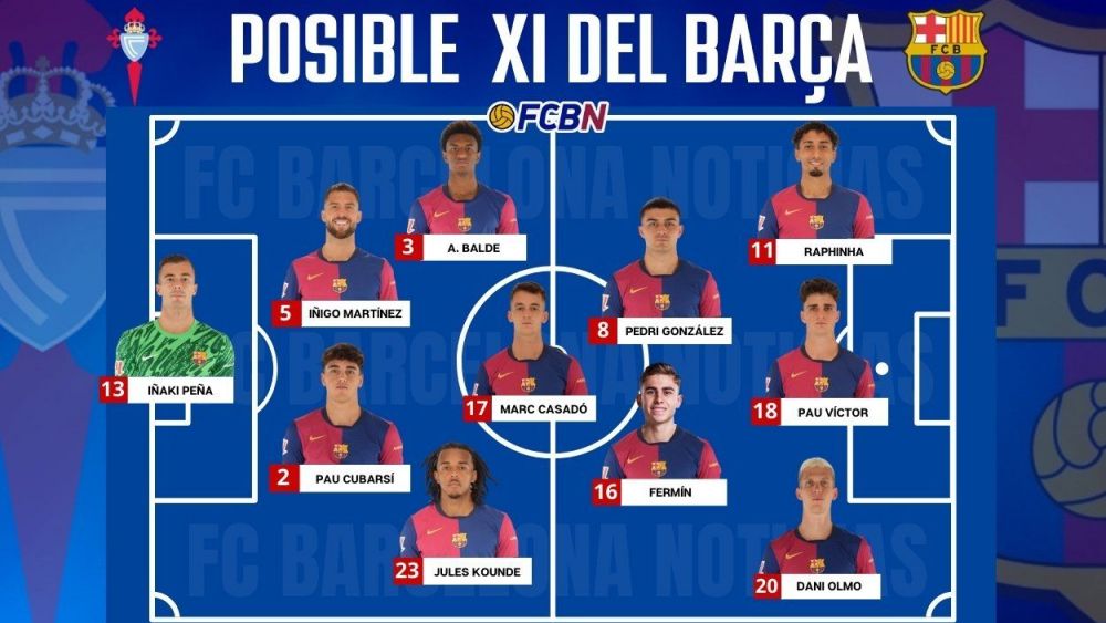 Posible alineación del FC Barcelona contra el Celta