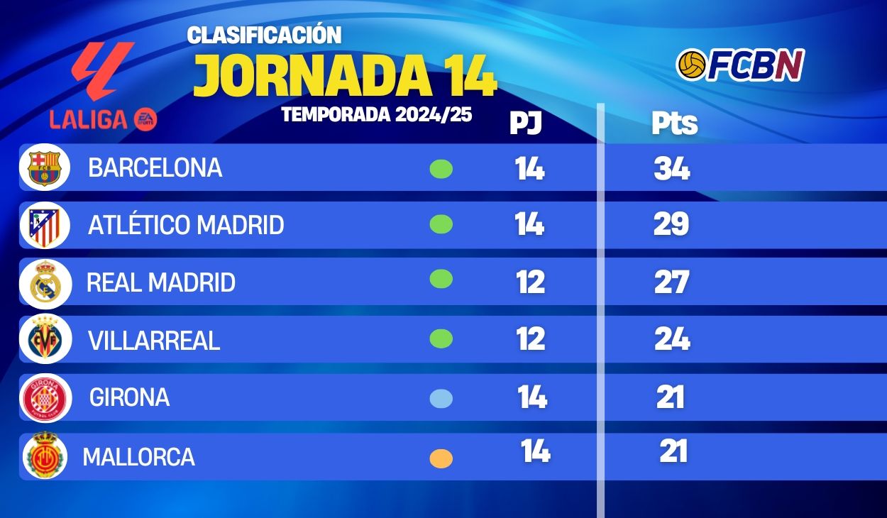 clasificacion la liga (4)