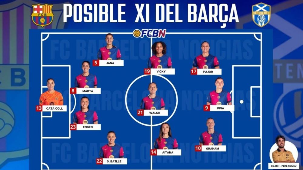 Posible XI Barça - Tenerife