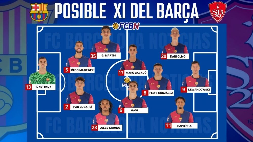 Posible formación titular del FC Barcelona contra el Brest