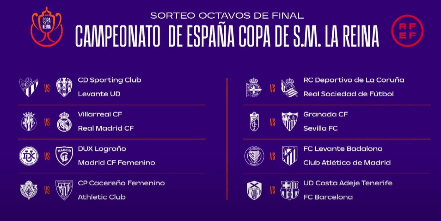 Sorteo Octavos de Final Copa de la Reina