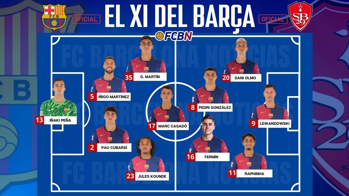 FC Barcelona - Brest: Alineaciones confirmadas del partido de la Champions League 24/25