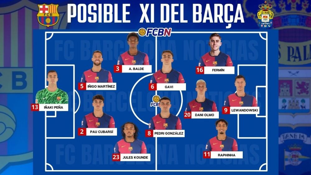 Alineación probable del FC Barcelona contra Las Palmas