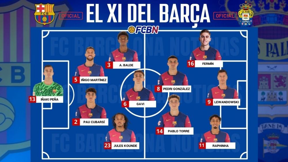 Alineaciones FC Barcelona vs Las Palmas Liga 24 25