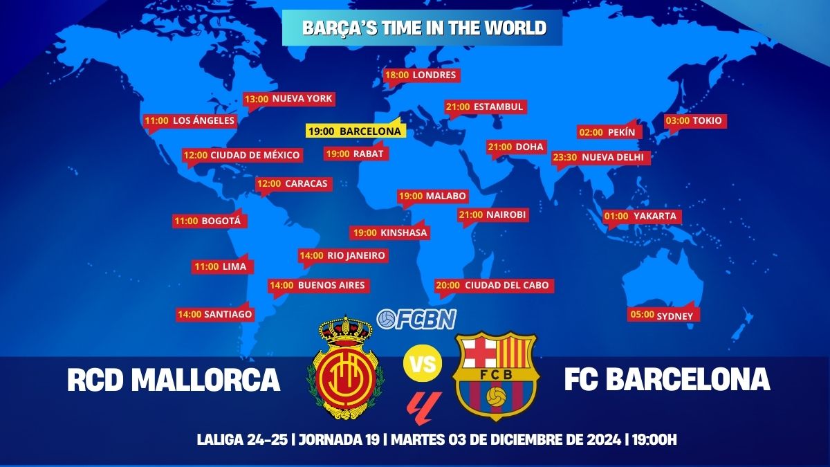 Mallorca vs FC Barcelona en directo y online: Cuándo y dónde ver el partido de LaLiga en TV