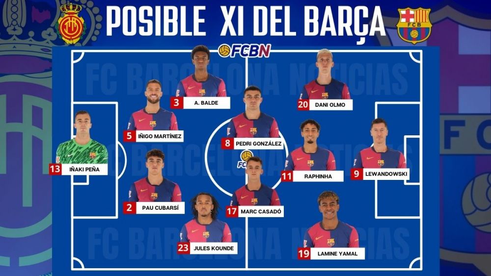 Alineación probable del FC Barcelona contra el Mallorca