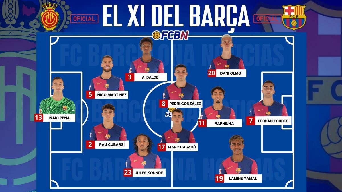 Mallorca vs FC Barcelona: Alineaciones confirmadas - LaLiga 24-25