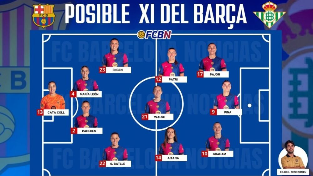 Alineaciones Posibles FCB Betis Jornada 12 Liga F