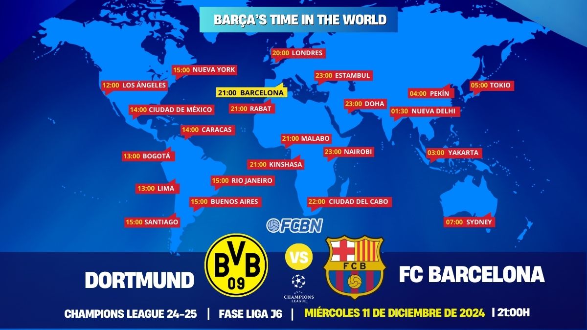 Borussia Dortmund vs FC Barcelona: Hora y dónde ver el partido de Champions en directo