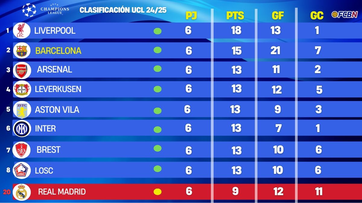 clasificacion champions league (2)