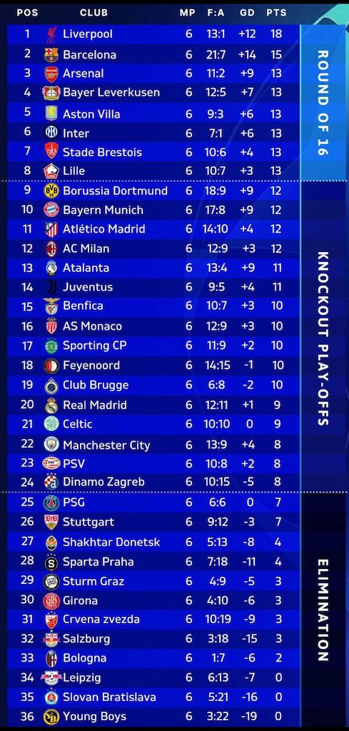 clasificación ucl jornada 6