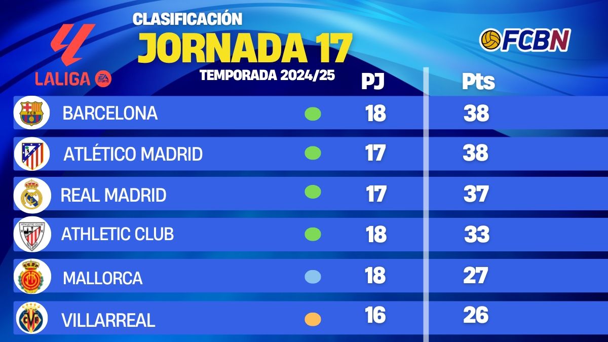 clasificación la liga (2)