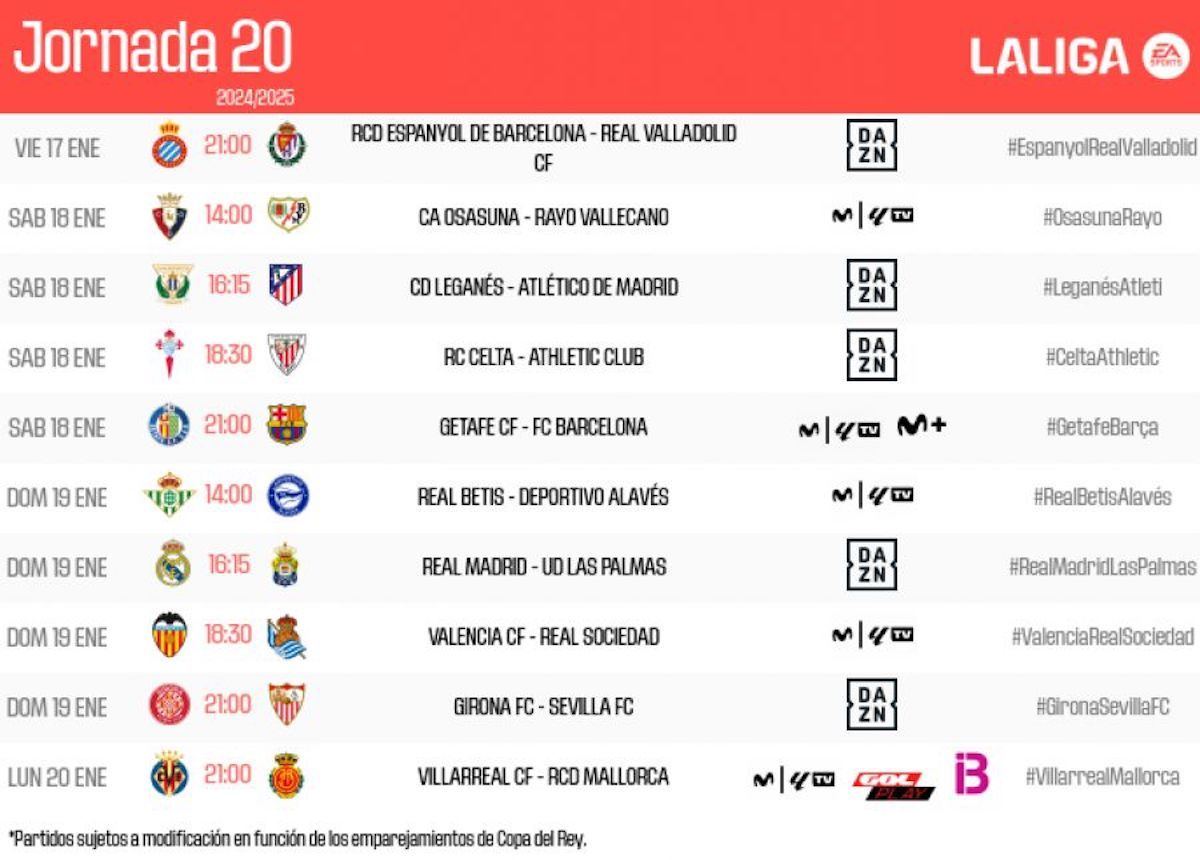 LaLiga 2024-25: partidos, horarios y TV de la jornada 20