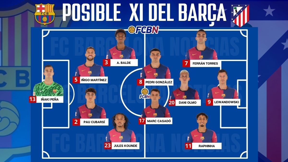 Posible alineación del Barça ante el Atlético