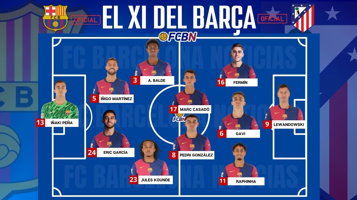 FC Barcelona - Atlético Madrid: Alineaciones confirmadas del partido de LaLiga 24/25