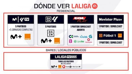 tv channels to watch laliga 24 25