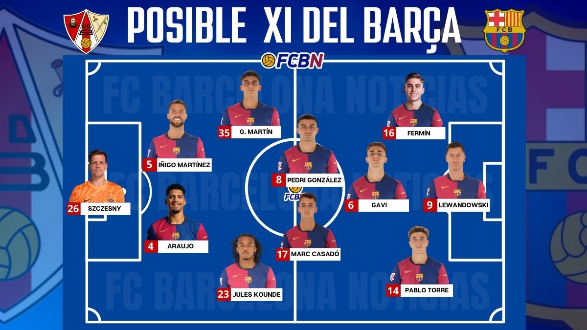 Posible XI del Barça ante la UD Barbastro