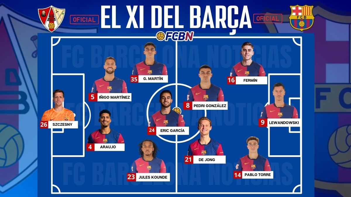 Alineaciones Barbastro-FC Barcelona