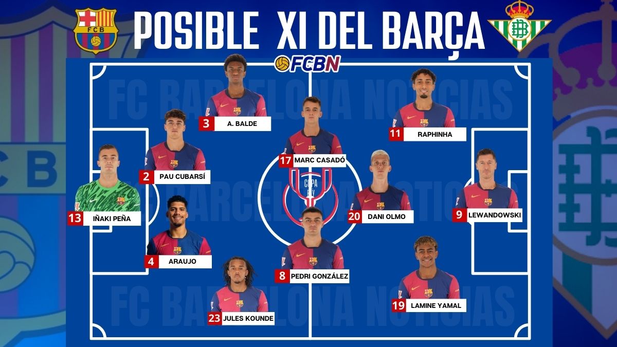 FC Barcelona vs Betis: Alineaciones probables del partido