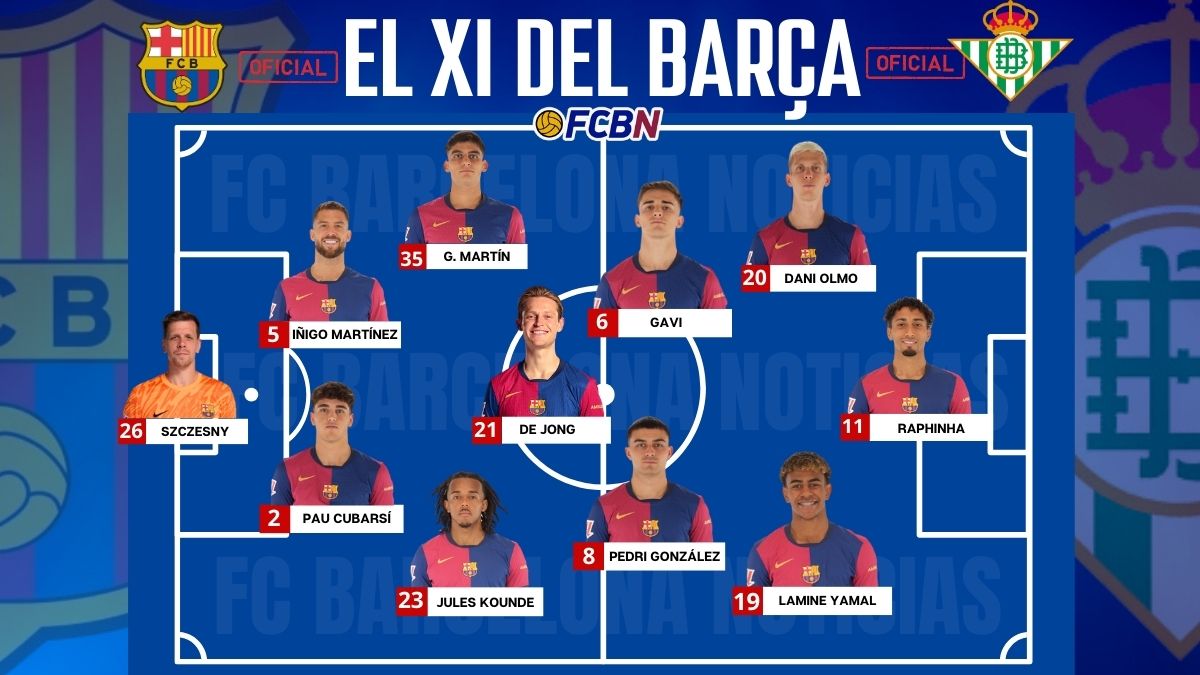 FC Barcelona - Betis: Alineaciones confirmadas del partido