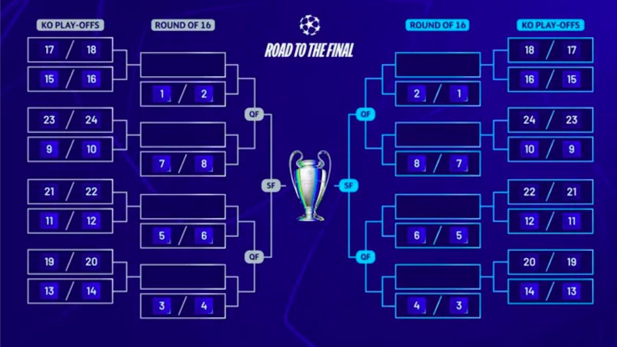 Real Madrid and Bayern Possible Rivals of FC Barcelona in the Round of