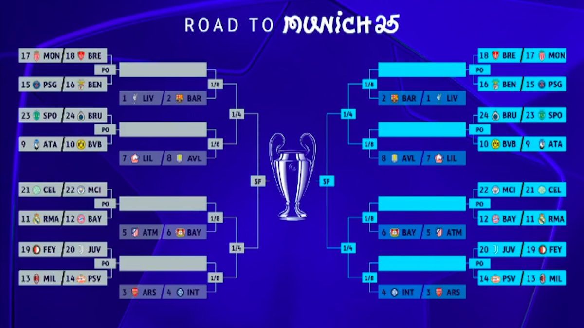 This is how the matchups for the round of 16 and the 'playoffs' of the