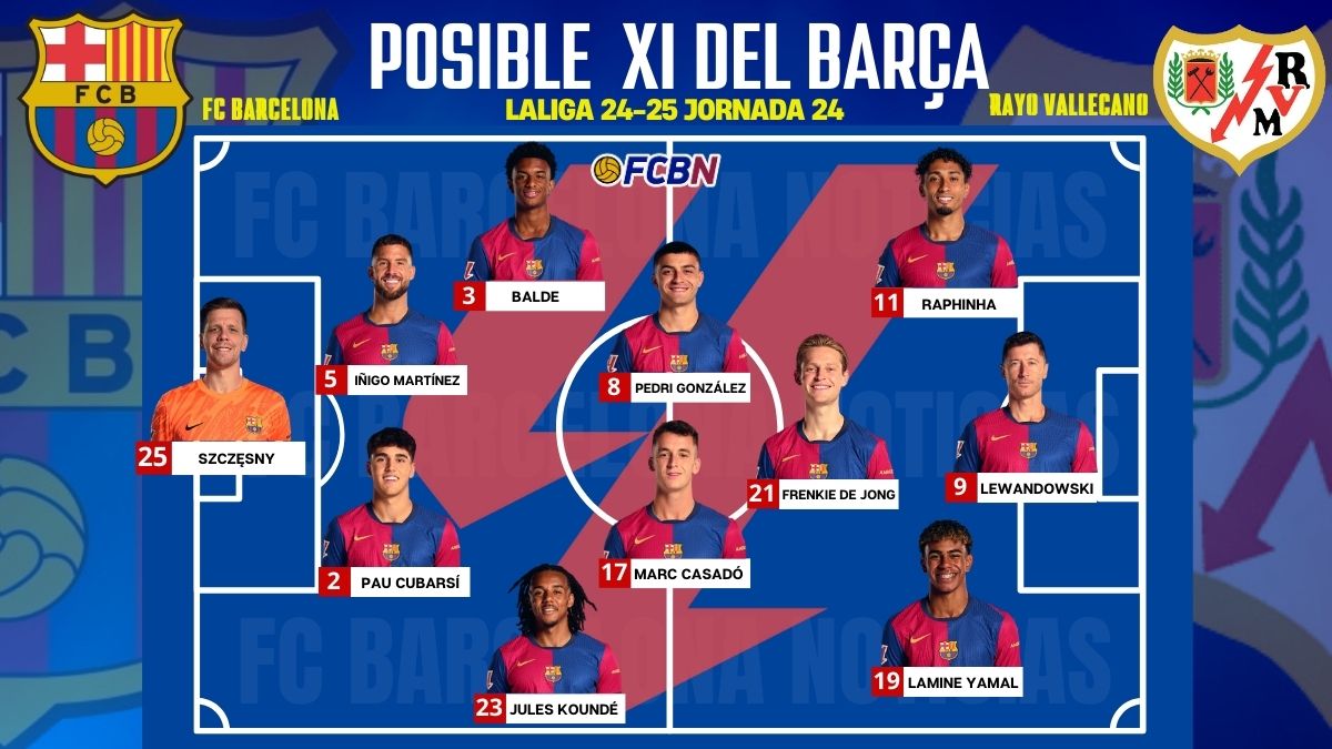 FC Barcelona vs Rayo Probable lineups for the match LaLiga 202425