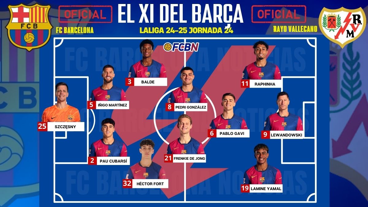 FC Barcelona Rayo Confirmed Lineups LaLiga 24/25