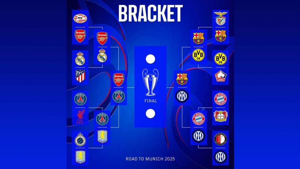 Así queda el cuadro final de la Champions: Barça, Inter, PSG y Arsenal, por la gloria en Múnich Así queda el cuadro final de la Champions: Barça, Inter, PSG y Arsenal, por la gloria en Múnich