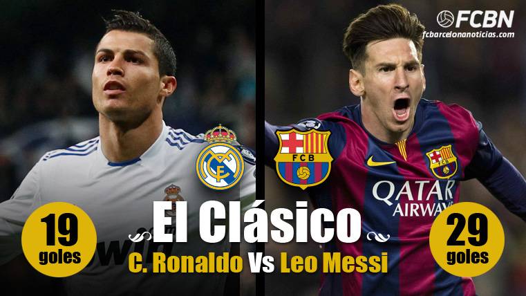 Cristiano Ronaldo And Messi Fight