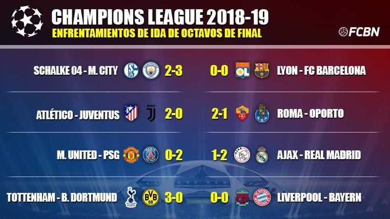 uefa champion league 2018 result