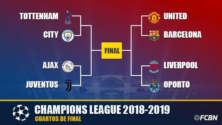Like this it remains the way of the Barcelona until the final of the  Champions League 2018-19