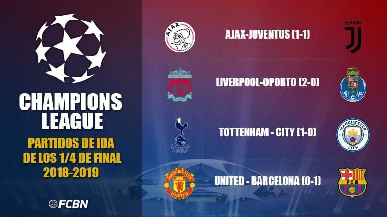 Like this they remain the semifinals of the UEFA Champions League 2018-19