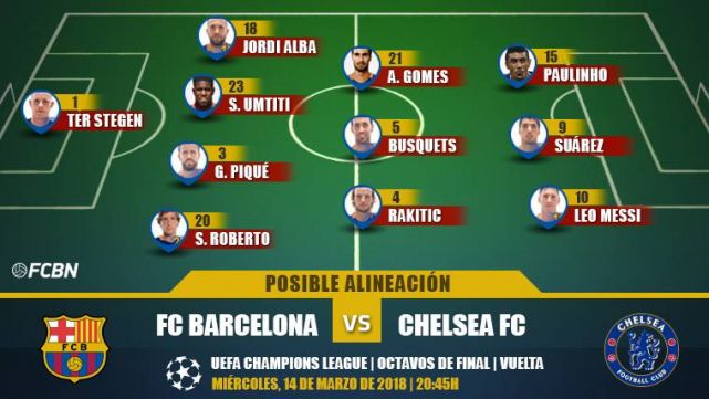 Las Posibles Alineaciones Del Barcelona Chelsea Vuelta 1 8 Champions